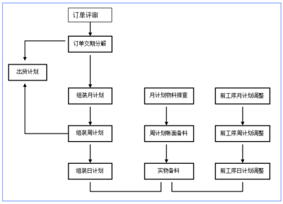贏在執行 精益制造變革的企業管理咨詢之道